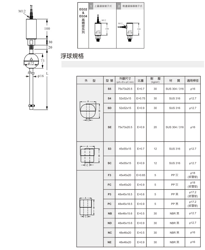 EGX 磁致伸縮式液位傳送器