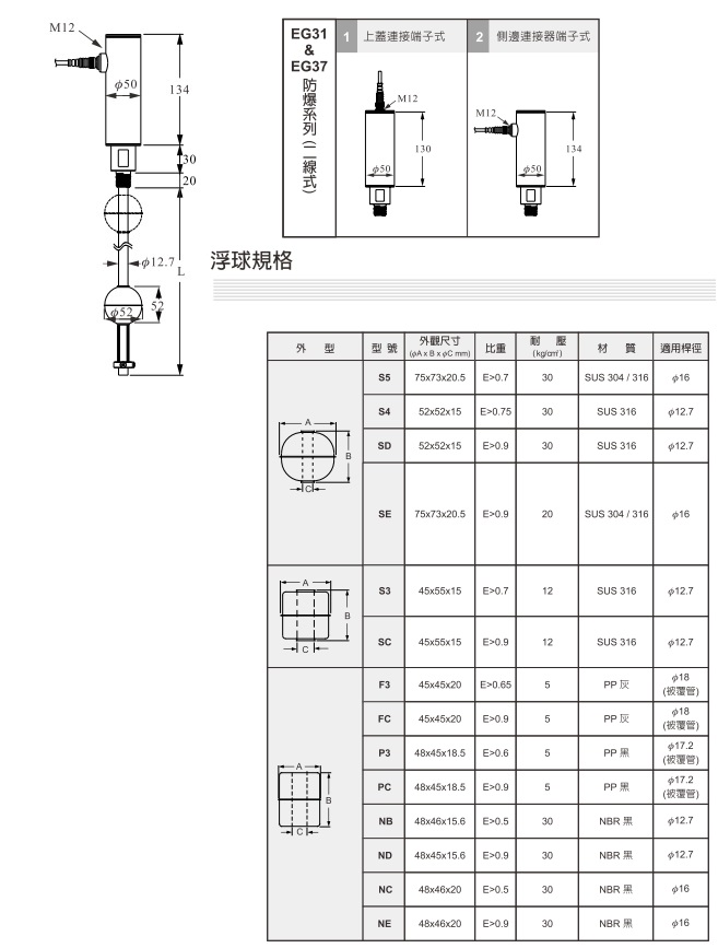 EGX 磁致伸縮式液位傳送器