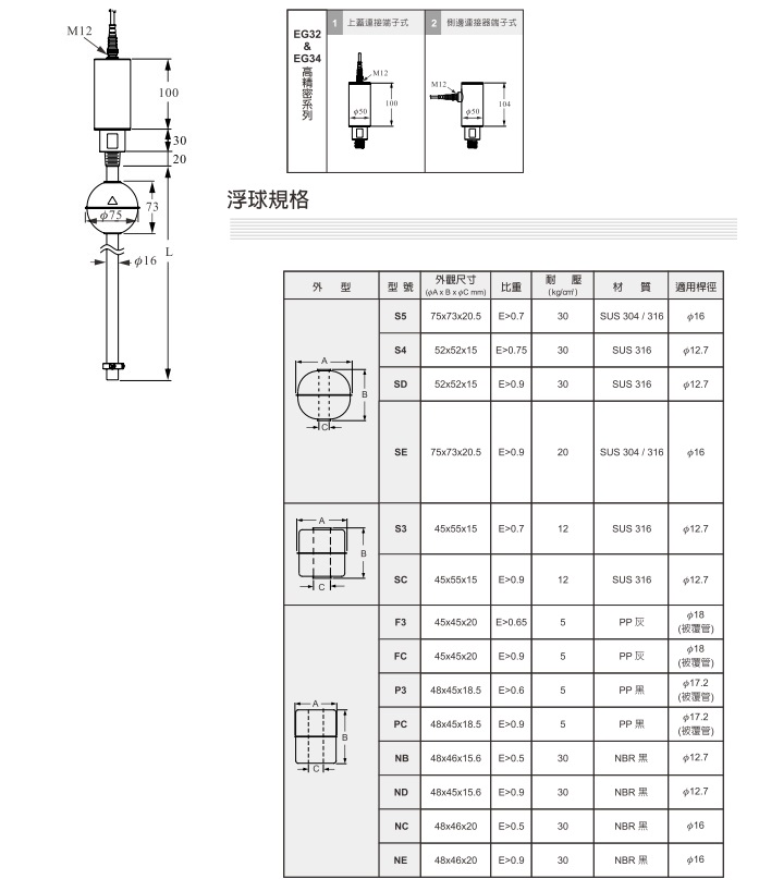 EGX 磁致伸縮式液位傳送器