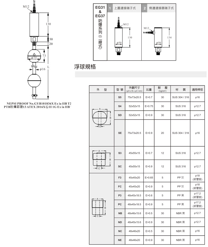 EGX 磁致伸縮式液位傳送器