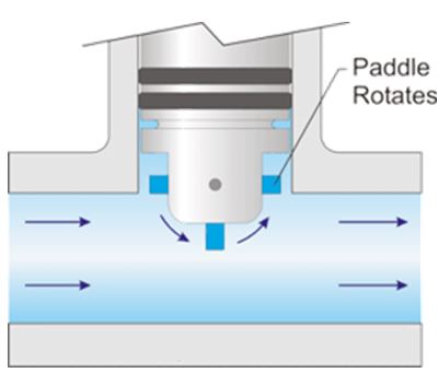 FineTek EPR Paddle Wheel Flowmeter