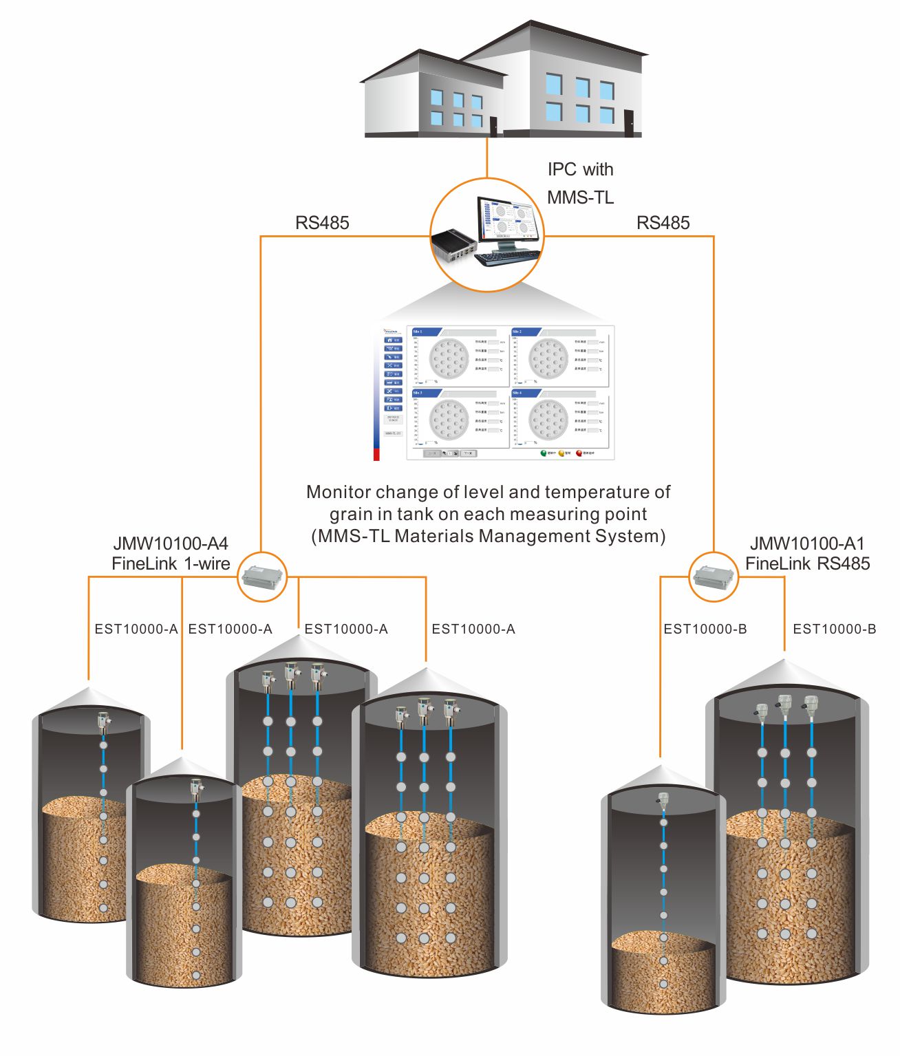 wired system