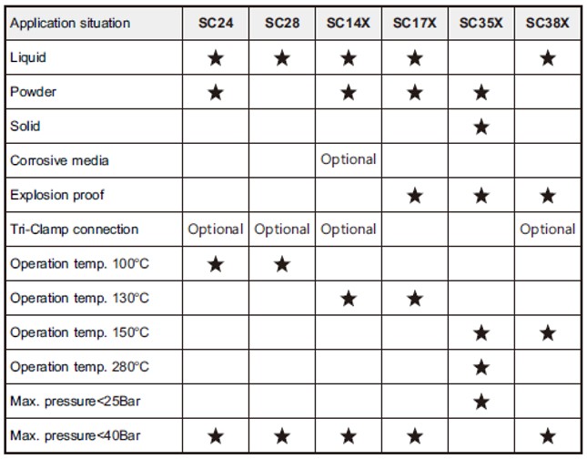 Application Example